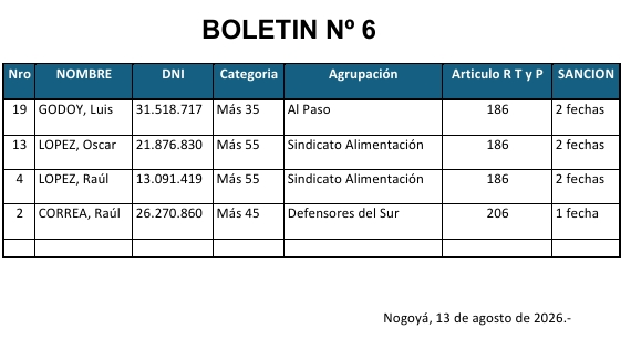 BOLETIN N° 6 - TRIBUNAL DE DISCIPLINA