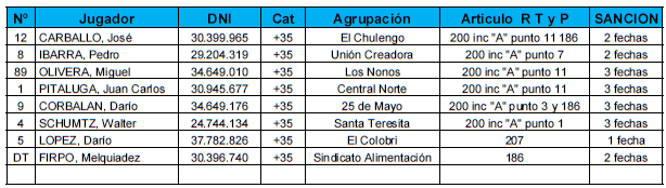BOLETIN Nº 4 - TRIBUNAL DE DISCIPLINA